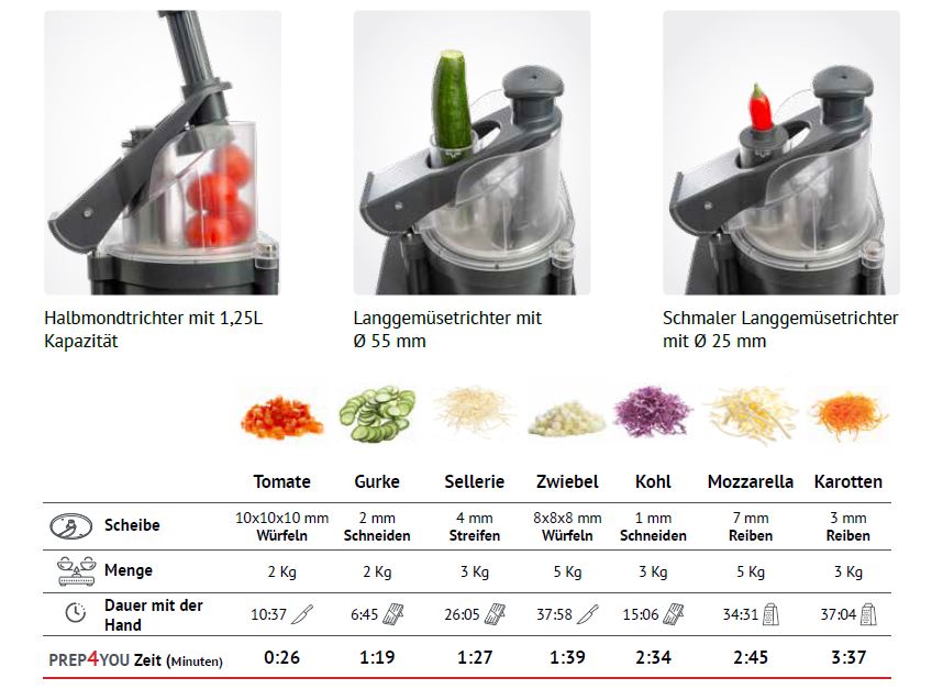 Prep4You Gemüseschneidemaschine variabl